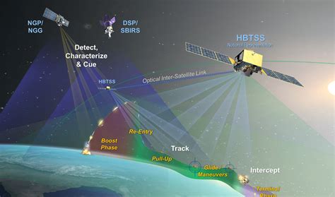 orbiter tracking system